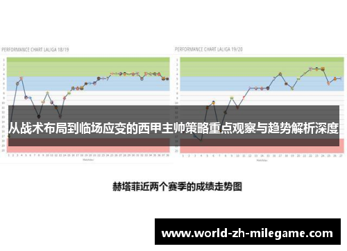 从战术布局到临场应变的西甲主帅策略重点观察与趋势解析深度