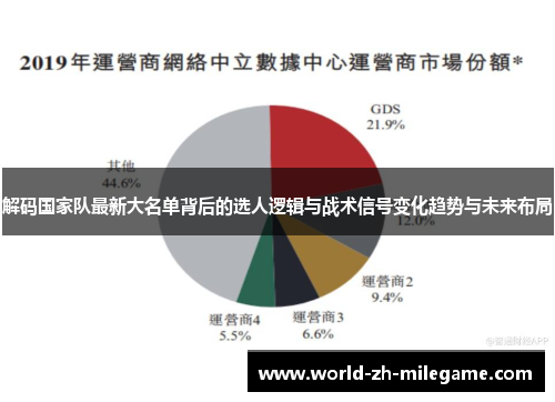 解码国家队最新大名单背后的选人逻辑与战术信号变化趋势与未来布局
