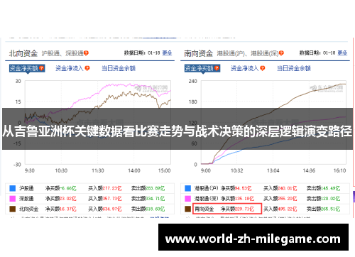 从吉鲁亚洲杯关键数据看比赛走势与战术决策的深层逻辑演变路径