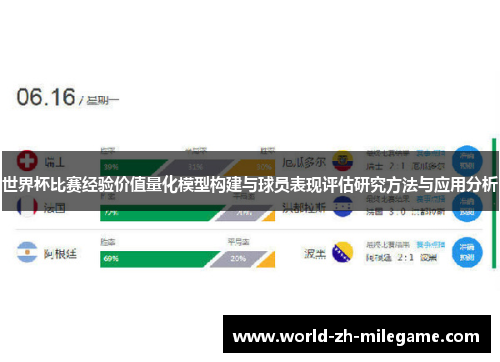 世界杯比赛经验价值量化模型构建与球员表现评估研究方法与应用分析 世界杯比赛经验价值量化模型构建与球员表现评估研究方法与应用分析