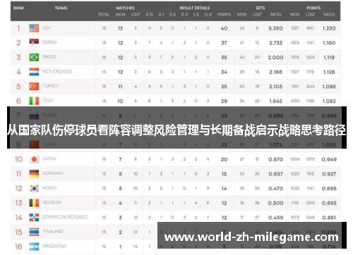 从国家队伤停球员看阵容调整风险管理与长期备战启示战略思考路径 从国家队伤停球员看阵容调整风险管理与长期备战启示战略思考路径