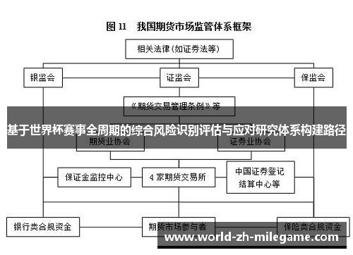 基于世界杯赛事全周期的综合风险识别评估与应对研究体系构建路径 基于世界杯赛事全周期的综合风险识别评估与应对研究体系构建路径